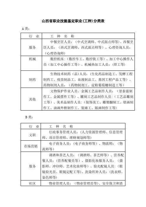 山西职业技能鉴定职业工种分类表