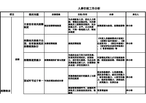 人事行政工作
