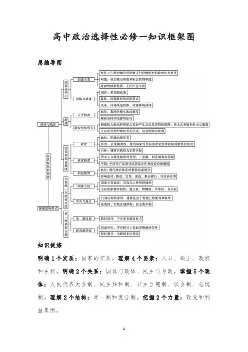 高中政治选择性必修一知识框架图