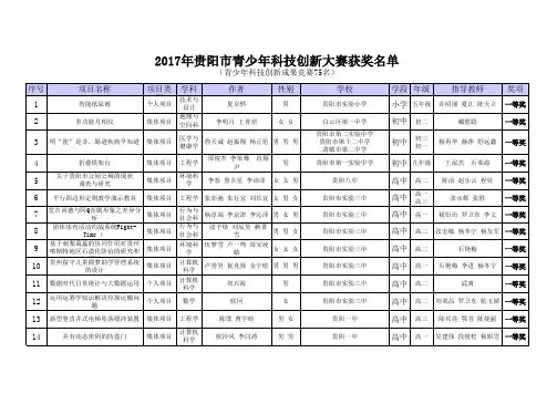 青少年科技创新成果竞赛