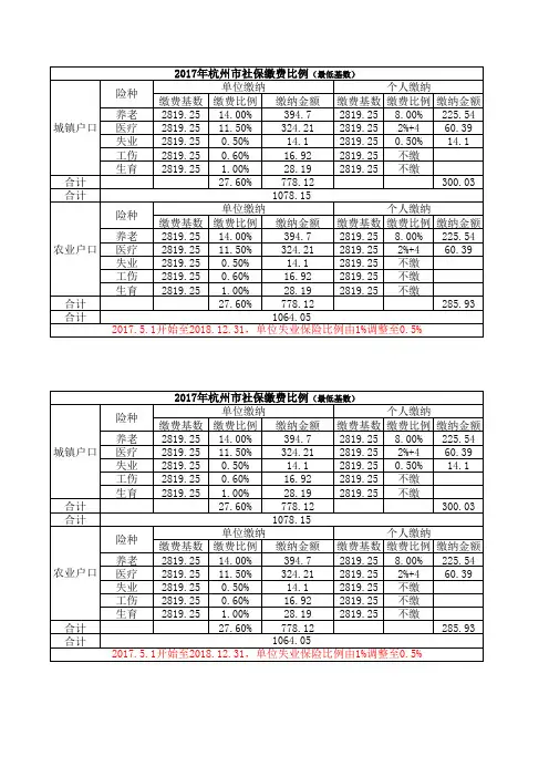2017年杭州市社保缴费比例(最低基数)
