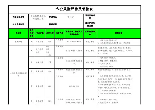 作业风险评估及管控表