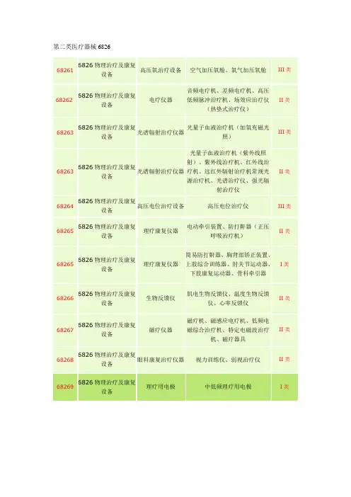 第二类医疗器械6826