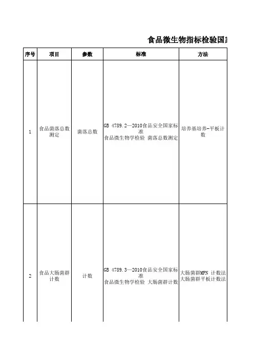 食品微生物指标