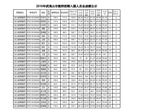 入围人员成绩总表