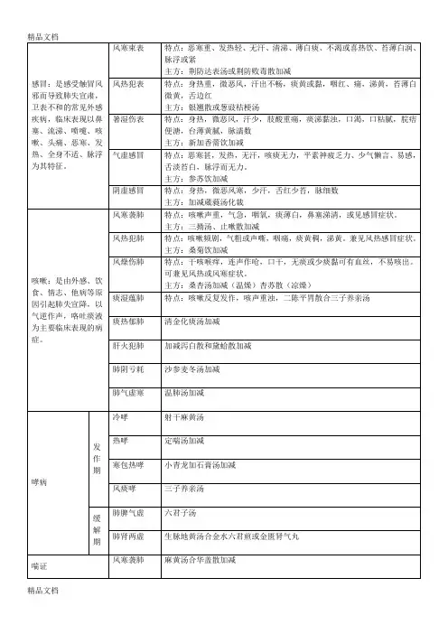 最新中医内科学-基本辩证分型主方资料