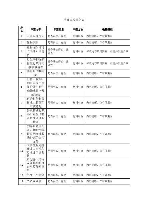 受理审核量化表