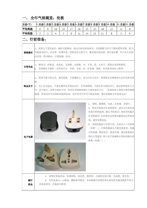 全年气候概览伦敦