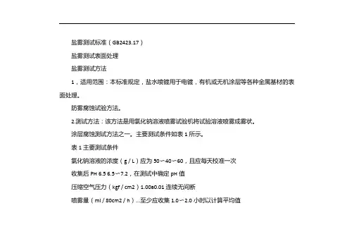 盐雾试验标准