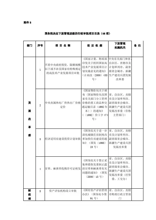 行政审批项目目录（46项）