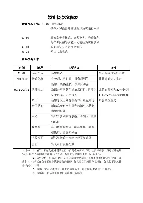 婚礼接亲流程表
