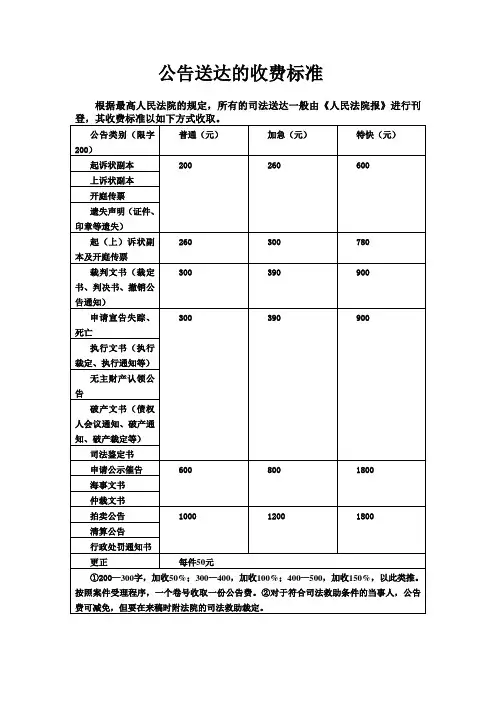 公告送达收费标准