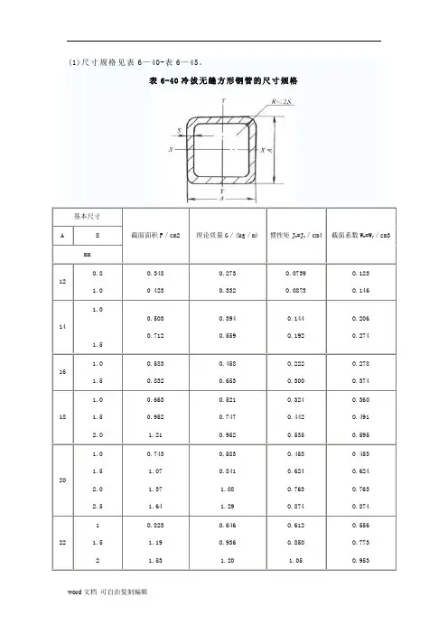 方钢尺寸规格表
