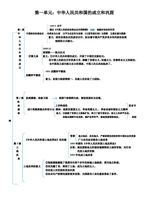 人教版八年级历史下册第一单元：中华人民共和国的成立和巩固--知识结构图