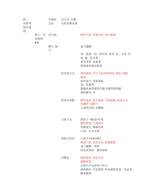 执业药师学习中药二中成药考点速记口诀11-20节