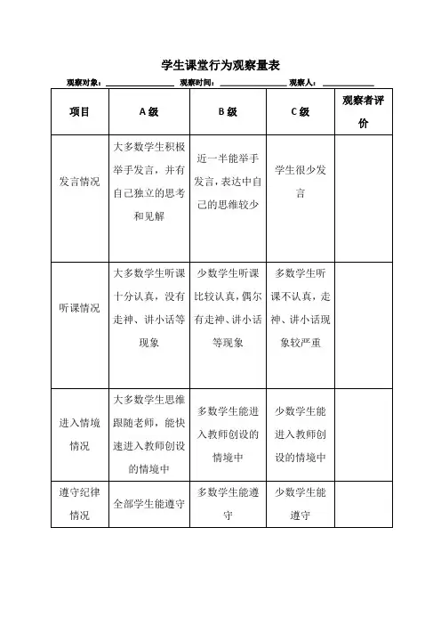 观察量表