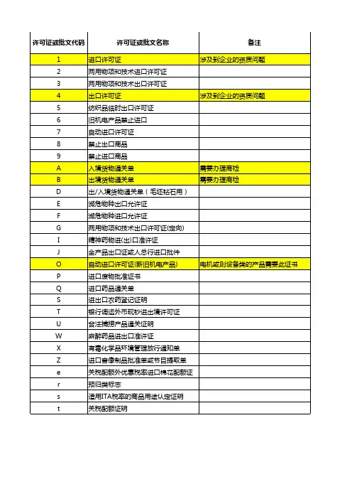 海关监管方式对应表