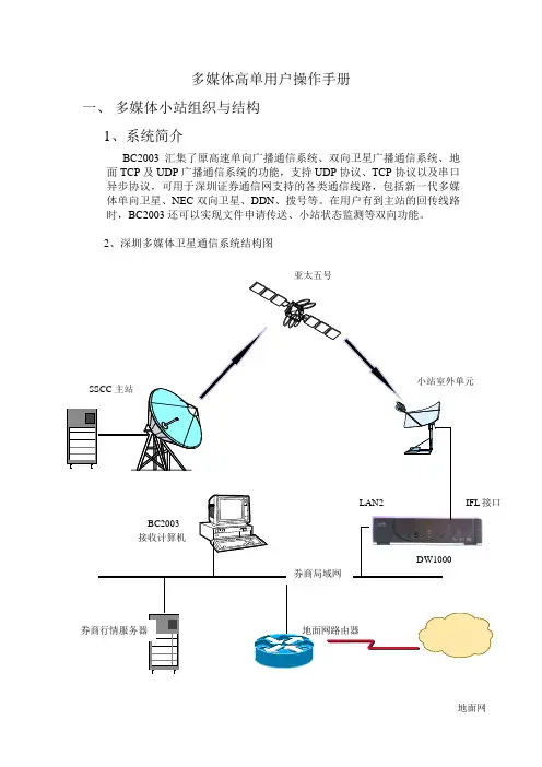 (广告传媒)多媒体高单用户操作手册