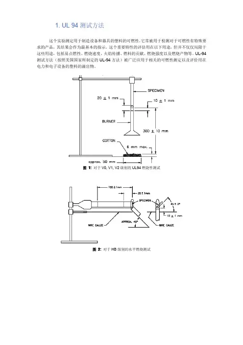 塑料阻燃性能测试