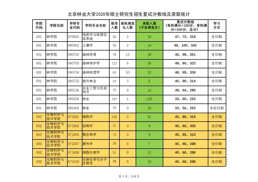 北京林业大学2020年硕士研究生招生复试分数线及录取统计