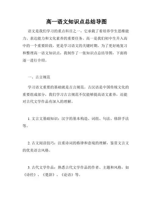高一语文知识点总结导图