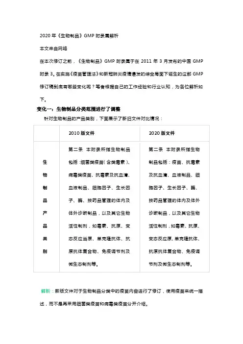 2020年新生物制品GMP解析
