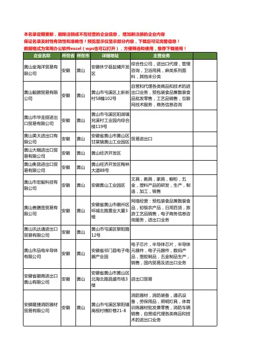 新版安徽省黄山进出口贸易工商企业公司商家名录名单联系方式大全34家