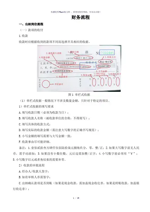 财务流程及表格模板(参考模板)