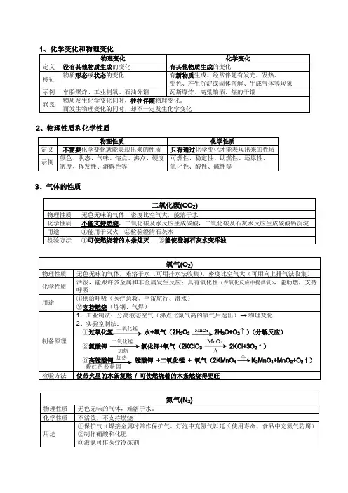 沪版初中化学知识点大全