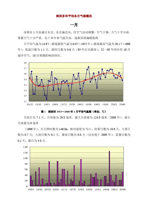 深圳气候概况 各月