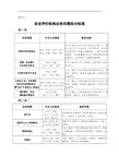安全评价机构业务范围划分标准