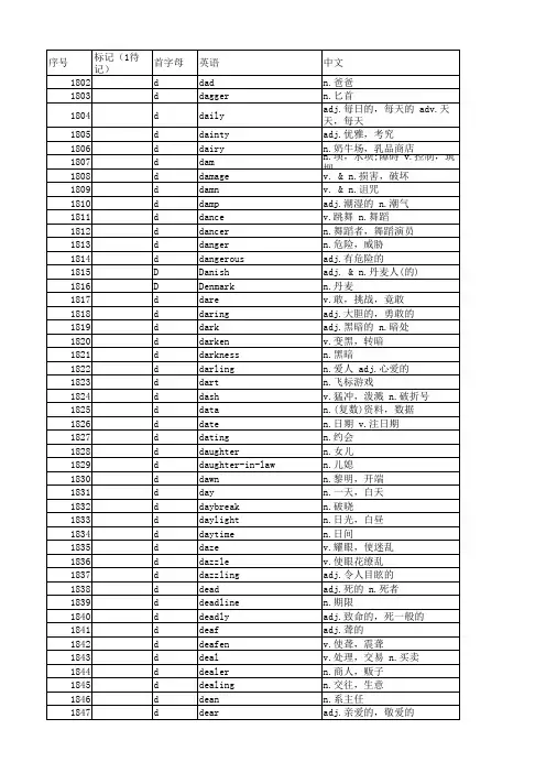 雅思8000词汇表(顺序版) 汇总 - D