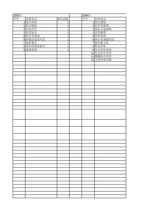 【国家社会科学基金】_组合赋权_基金支持热词逐年推荐_【万方软件创新助手】_20140806