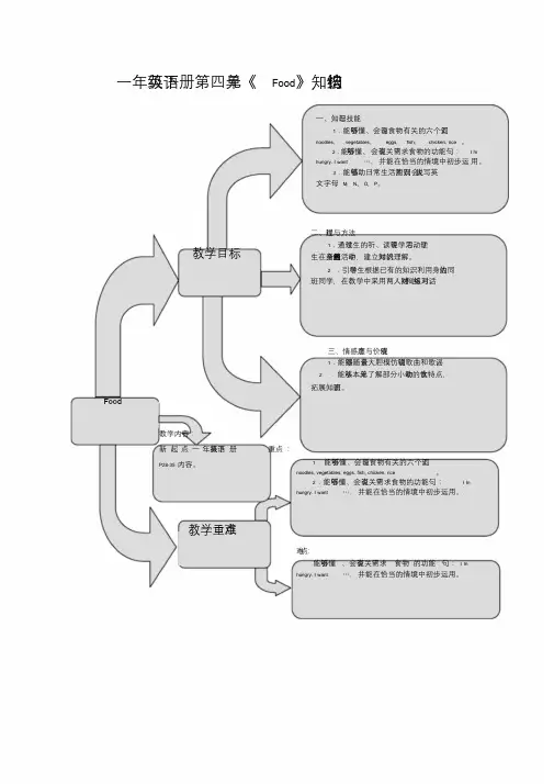 新起点英语一年级下册Unit4Food练习题.doc