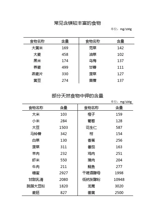 常见含镁较丰富的食物