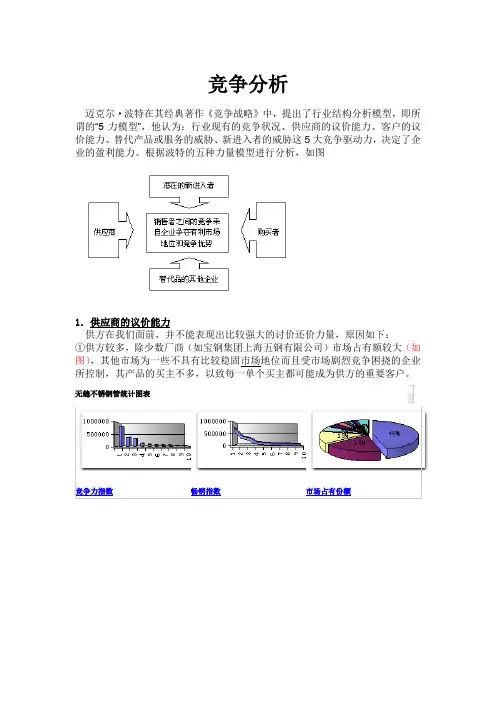 竞争与风险分析