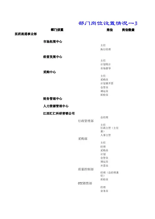部门岗位设置一览表.xls