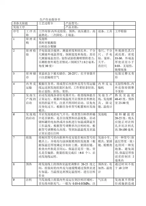 发泡工序作业指导书