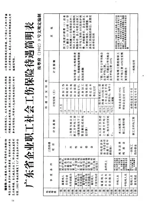 广东省企业职工社会工伤保险待遇简明表