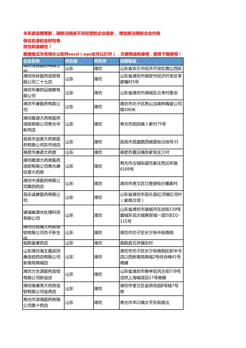 2020新版山东潍坊化学药企业公司名录名单黄页联系方式大全157家