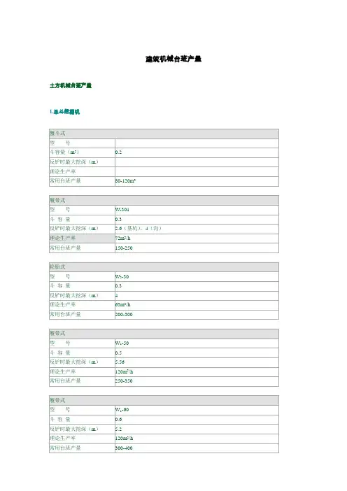 建筑机械台班产量查询