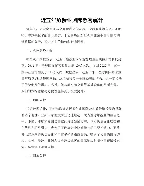 近五年旅游业国际游客统计