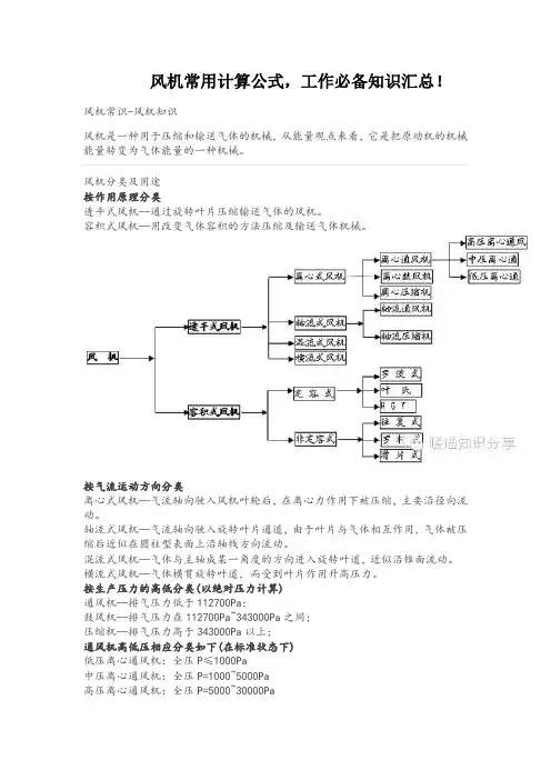 风机常用知识