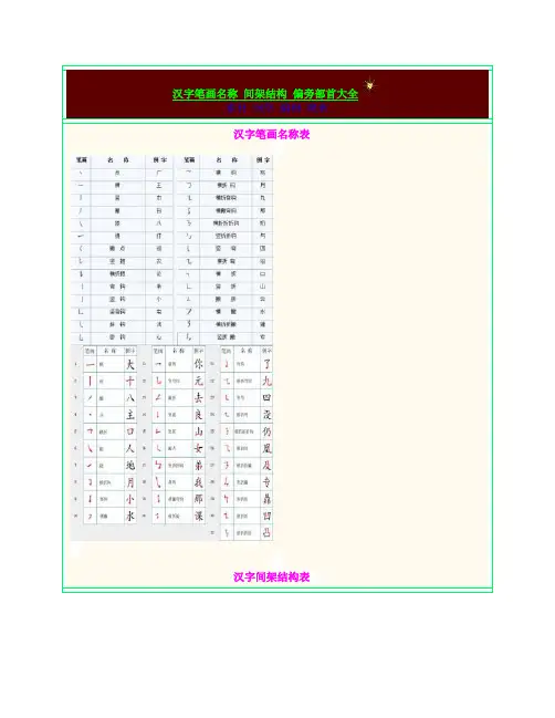 汉字笔画名称 间架结构 偏旁部首大全