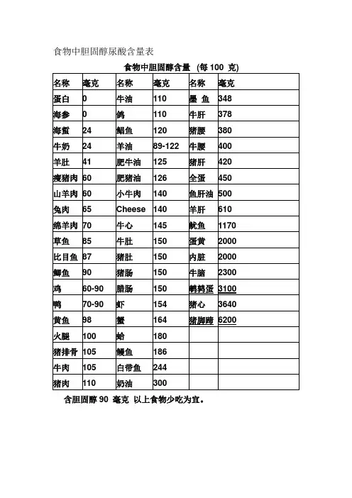 食物中胆固醇尿酸含量表
