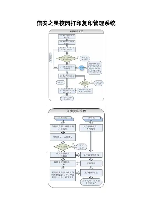 信安之星校园打印复印管理系统