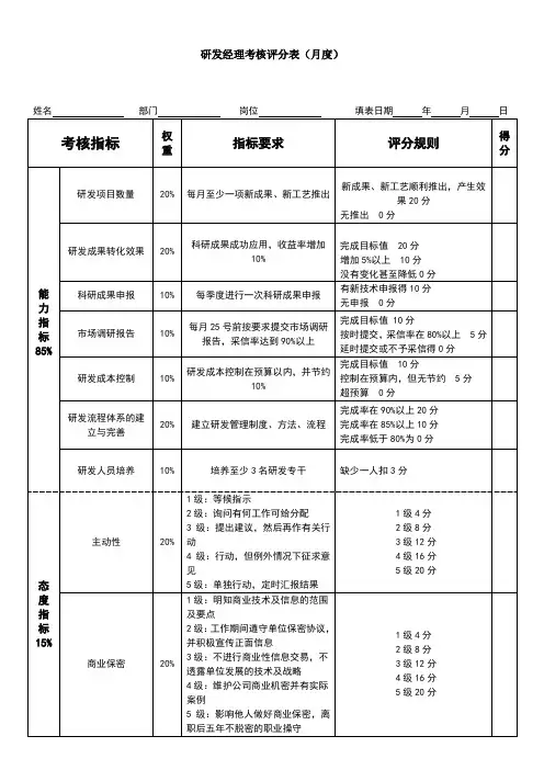 研发经理绩效考核表