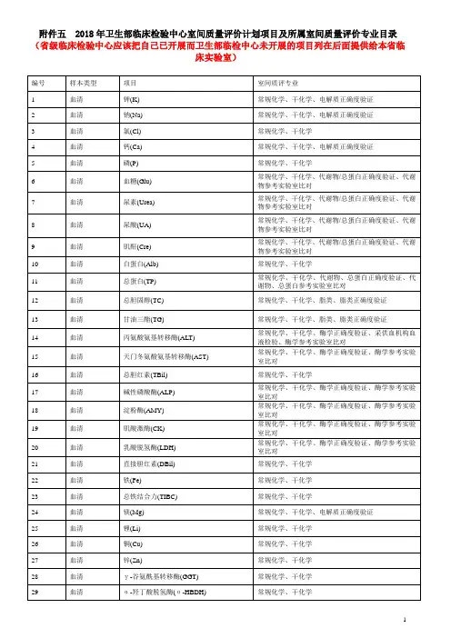 卫生部临床检验中心室间质量评价计划项目及所属室间
