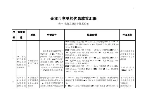 企业可享受的优惠政策汇编