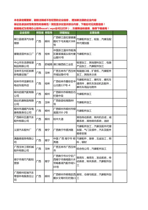 新版广西省汽摩配件加工工商企业公司商家名录名单联系方式大全40家